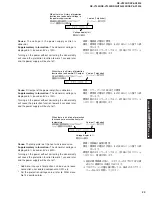 Preview for 23 page of Yamaha RX-V2300 Service Manual