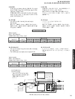 Preview for 29 page of Yamaha RX-V2300 Service Manual