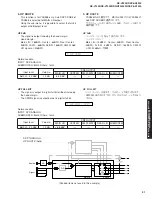 Preview for 31 page of Yamaha RX-V2300 Service Manual