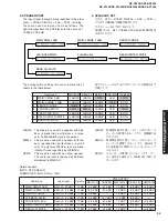 Preview for 35 page of Yamaha RX-V2300 Service Manual