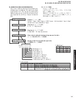 Preview for 45 page of Yamaha RX-V2300 Service Manual