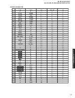 Preview for 49 page of Yamaha RX-V2300 Service Manual