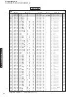 Preview for 94 page of Yamaha RX-V2300 Service Manual