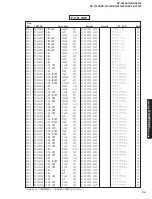 Preview for 95 page of Yamaha RX-V2300 Service Manual