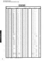 Preview for 96 page of Yamaha RX-V2300 Service Manual