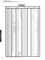 Preview for 98 page of Yamaha RX-V2300 Service Manual