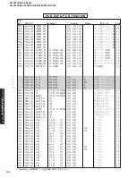 Preview for 100 page of Yamaha RX-V2300 Service Manual