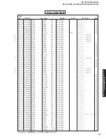 Preview for 101 page of Yamaha RX-V2300 Service Manual