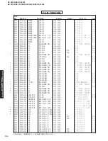 Preview for 104 page of Yamaha RX-V2300 Service Manual