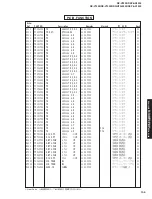 Preview for 105 page of Yamaha RX-V2300 Service Manual