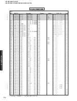 Preview for 106 page of Yamaha RX-V2300 Service Manual