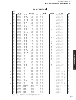 Preview for 109 page of Yamaha RX-V2300 Service Manual