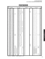 Preview for 111 page of Yamaha RX-V2300 Service Manual