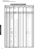 Preview for 112 page of Yamaha RX-V2300 Service Manual