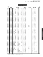 Preview for 113 page of Yamaha RX-V2300 Service Manual