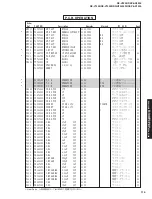 Preview for 115 page of Yamaha RX-V2300 Service Manual