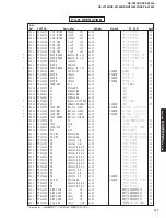 Preview for 117 page of Yamaha RX-V2300 Service Manual