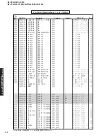 Preview for 118 page of Yamaha RX-V2300 Service Manual