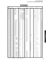 Preview for 119 page of Yamaha RX-V2300 Service Manual