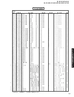 Preview for 121 page of Yamaha RX-V2300 Service Manual