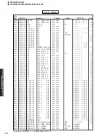 Preview for 122 page of Yamaha RX-V2300 Service Manual