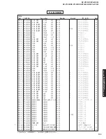 Preview for 125 page of Yamaha RX-V2300 Service Manual