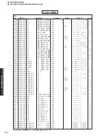 Preview for 126 page of Yamaha RX-V2300 Service Manual