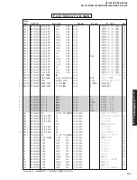 Preview for 127 page of Yamaha RX-V2300 Service Manual