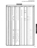 Preview for 129 page of Yamaha RX-V2300 Service Manual