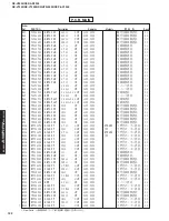 Preview for 132 page of Yamaha RX-V2300 Service Manual