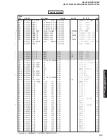 Preview for 133 page of Yamaha RX-V2300 Service Manual