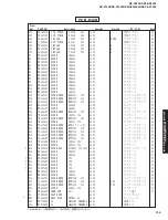 Preview for 135 page of Yamaha RX-V2300 Service Manual