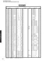 Preview for 138 page of Yamaha RX-V2300 Service Manual