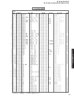 Preview for 141 page of Yamaha RX-V2300 Service Manual