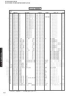 Preview for 142 page of Yamaha RX-V2300 Service Manual