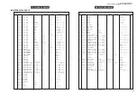 Preview for 145 page of Yamaha RX-V2300 Service Manual