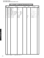 Preview for 152 page of Yamaha RX-V2300 Service Manual