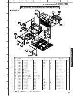 Preview for 153 page of Yamaha RX-V2300 Service Manual