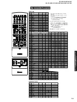 Preview for 155 page of Yamaha RX-V2300 Service Manual