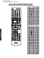 Preview for 158 page of Yamaha RX-V2300 Service Manual