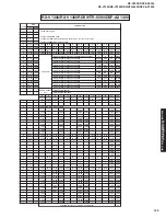 Preview for 159 page of Yamaha RX-V2300 Service Manual