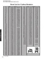 Preview for 160 page of Yamaha RX-V2300 Service Manual