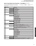 Предварительный просмотр 25 страницы Yamaha RX-V2400 Service Manual