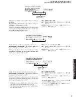 Предварительный просмотр 29 страницы Yamaha RX-V2400 Service Manual