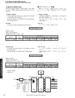 Предварительный просмотр 32 страницы Yamaha RX-V2400 Service Manual