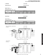 Предварительный просмотр 33 страницы Yamaha RX-V2400 Service Manual