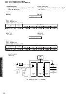 Предварительный просмотр 34 страницы Yamaha RX-V2400 Service Manual