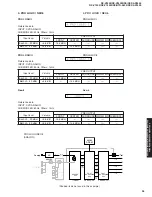 Предварительный просмотр 35 страницы Yamaha RX-V2400 Service Manual