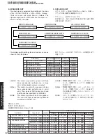 Предварительный просмотр 36 страницы Yamaha RX-V2400 Service Manual