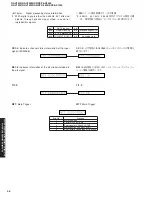 Предварительный просмотр 46 страницы Yamaha RX-V2400 Service Manual